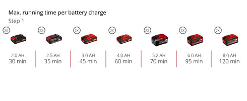 Akumulatorski trimer za travu GP-CT 36/35 Li BL-Solo Einhell